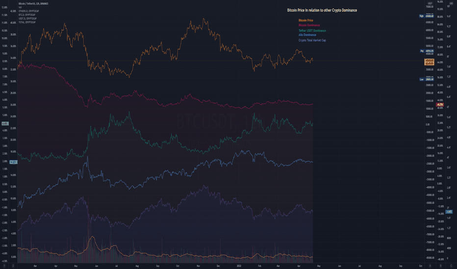 Lihat total cap pasar crypto, yang mana 0.07% lebih tinggi dari kemarin. B6f Enhxcfng3m