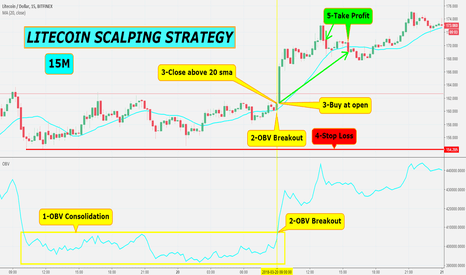 Compress a pdf file with free or professional tools Page 3 20sma Tradingview