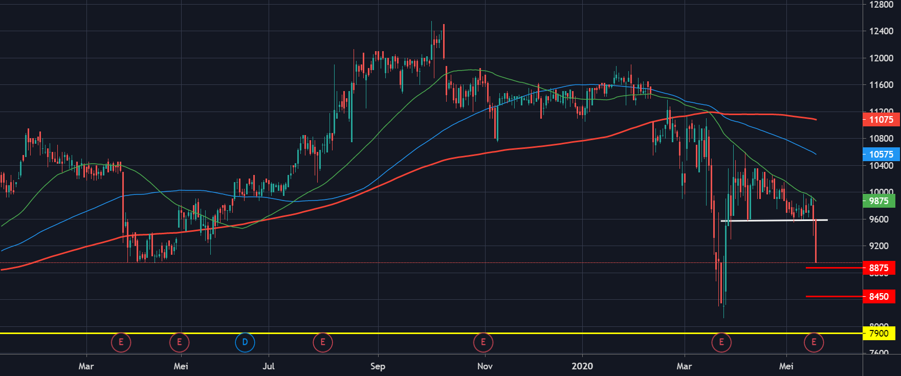 Indikator terbaik untuk menganalisa saham | forex | komoditas | index | cryptocurrency. ICBP Turun Tajam, Waktunya Spekulan Masuk? untuk IDX:ICBP