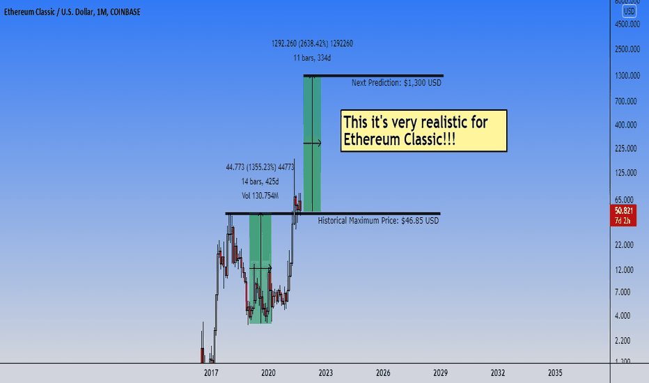 A listing of news releases published by irs in march 2021. Etcusd Ethereum Classic Price Chart Tradingview
