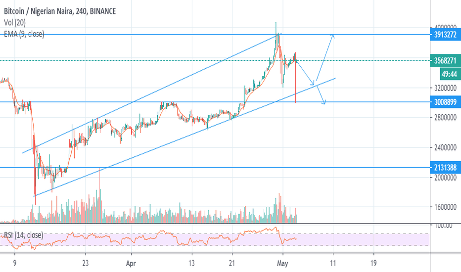 How Much Is 10 Dollars Bitcoin In Naira - How Much Is 10 Dollars Bitcoin In Naira Crypto Currency Bitcoin How Bitcoin Met The Real : I have 4k @ 780.
