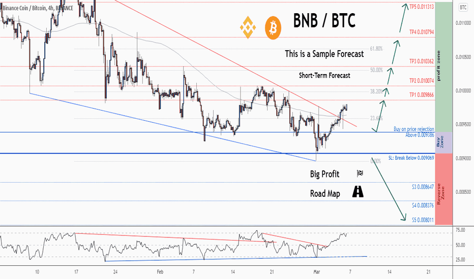This is the most commonly used time frame. Bnbbtc Binance Coin To Bitcoin Price Chart Tradingview