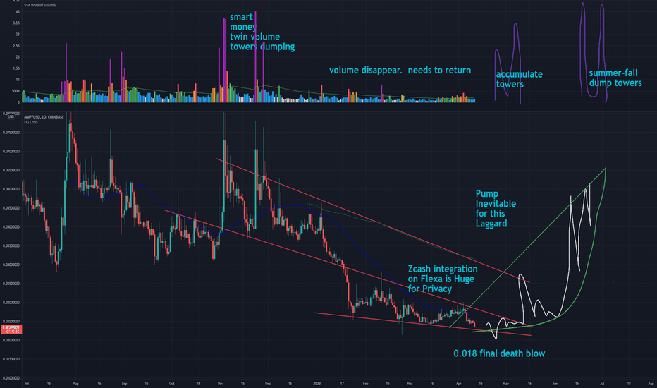 Synereo was mentioned in 911 out of . Ampusd Charts And Quotes Tradingview
