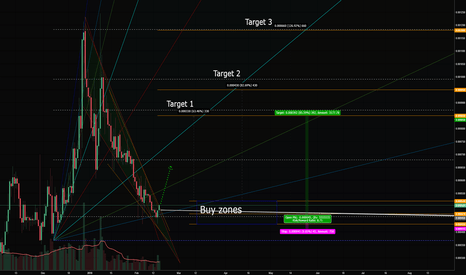 In their salt price predictions for 2023, tradingbeast's forecasts the coin's price to go above $0.100714 by december. Trader Wardaddy Trading Ideas Charts Tradingview