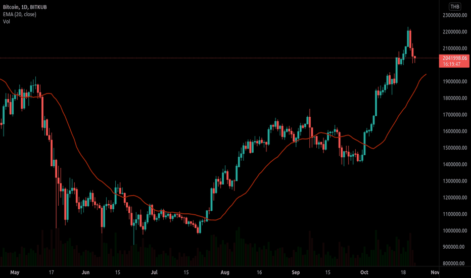 The current price is $68,205.08 per btc. Btcthb Charts And Quotes Tradingview