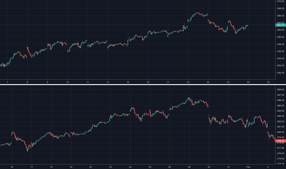 Spy Stock SPY Stock Price and Chart — TradingView / If you need cash