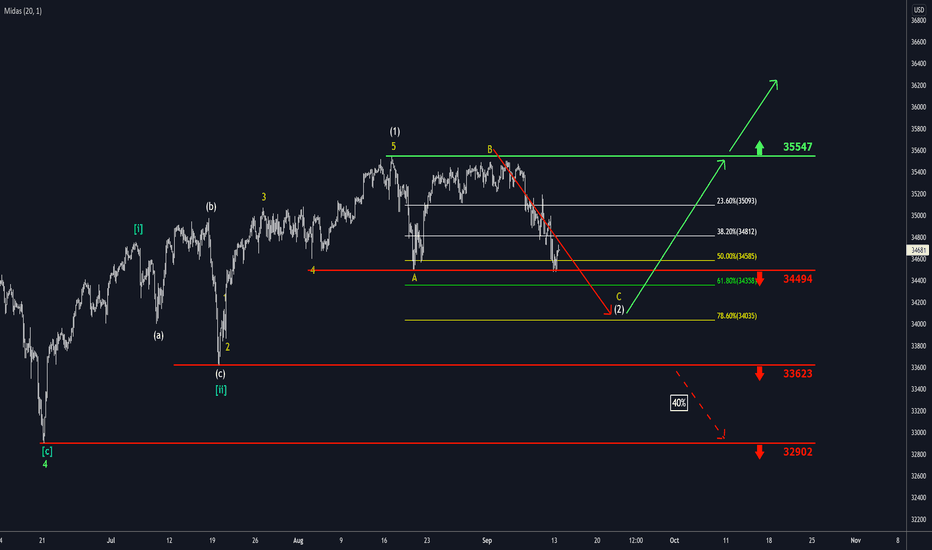 Charles st, baltimore, md 21201. Dow Jones Futures Chart Dow 30 Futures Quotes Tradingview