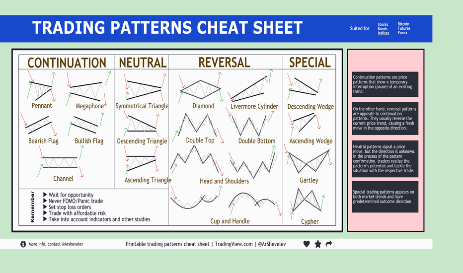 Use these methods for converting pdf files to microsoft word. Top 20 Trading Patterns Cheat Sheet For Bitfinex Btcusd By Arshevelev Tradingview