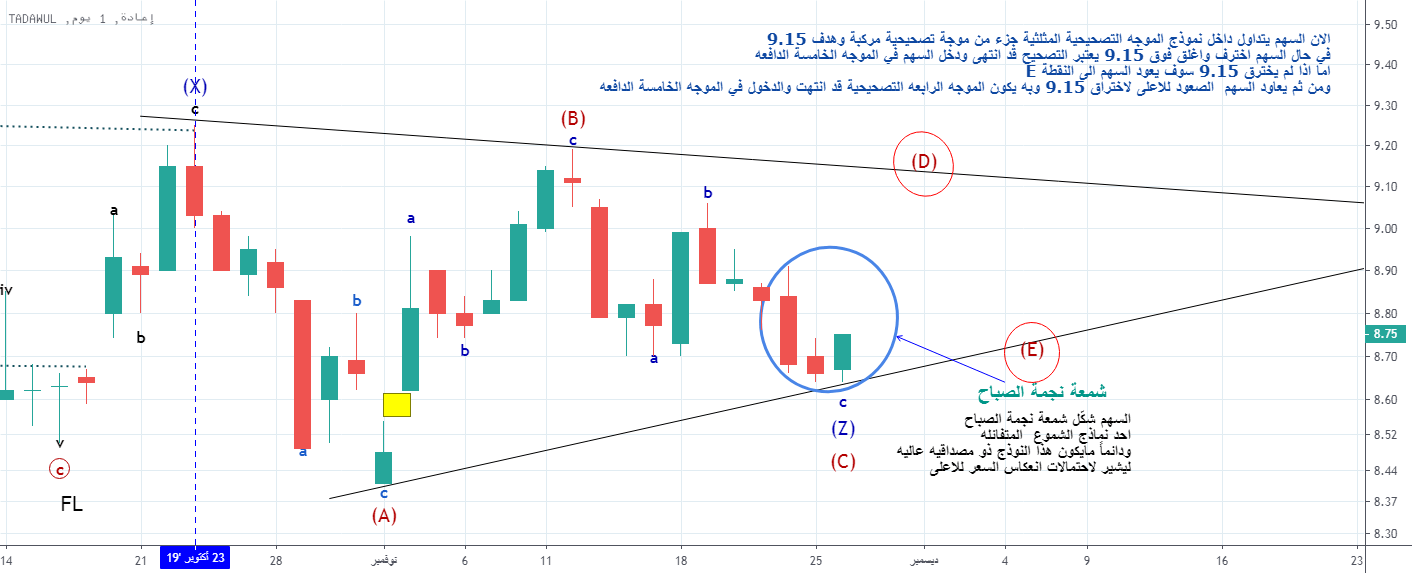 A solana (sol) caiu de 194 para 142 dólares, qtum caiu de 13,5 para 10,4, ethereum (eth) apresentou uma queda de 34,34% de 4.360 para 2.873 dólares. âØ³ÙÙ Ø§Ø¹Ø§Ø¯Ù ÙÙØªØ§ÙÙÙ Ø§ÙØ³ÙÙ Ø´ÙÙ'Ù Ø´ÙØ¹Ø© ÙØ¬ÙØ© Ø§ÙØµØ¨Ø§Ø­ Ø§ÙÙØªÙØ§Ø¦ÙÙ
