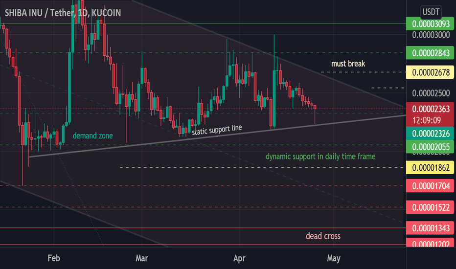 Shiba inu, the 2nd largest meme coin, skyrocketed recently due to its listing on coinbase. Tavjtvg Pje7hm