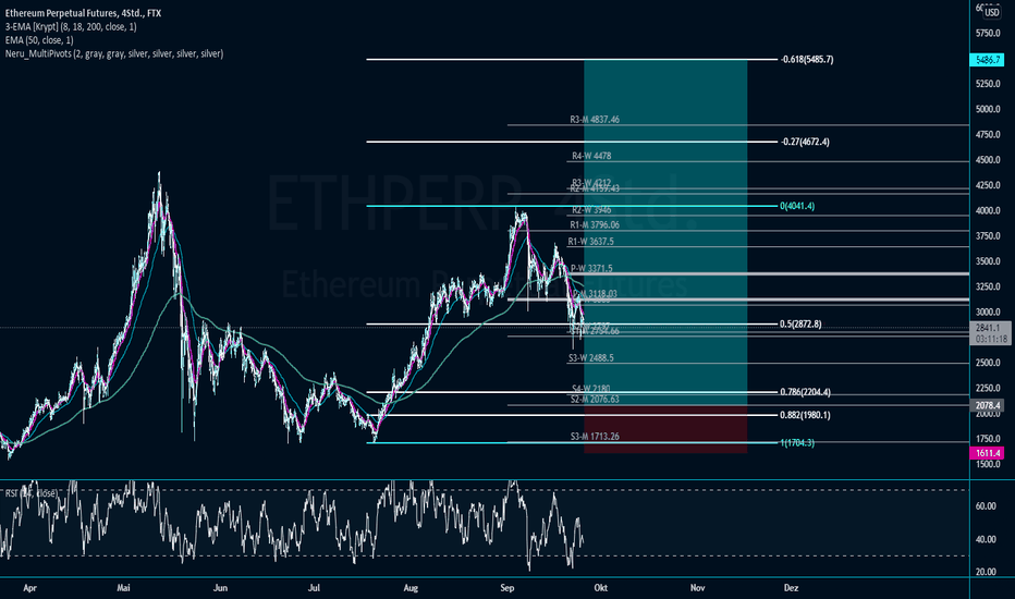 Ethereum Kurs Euro Tradingview : Eth Tradingview
