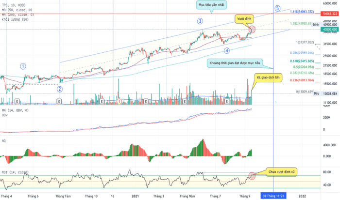 Compared to the first year of establishment, TPBank now owns the scale ... Compared to the first year of establishment, TPBank now owns the scale ...