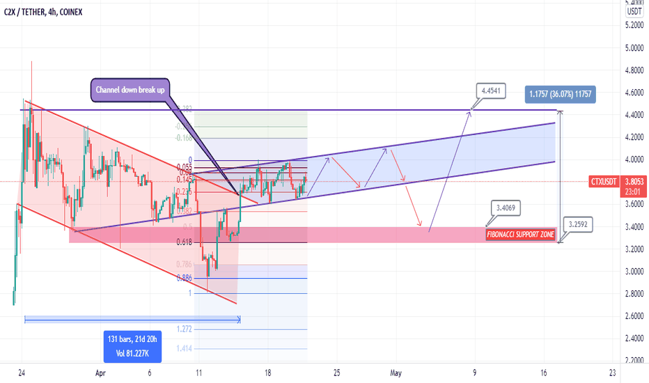 Nft price is up 2.8% in the last 24 hours. Esumln19p6ktmm