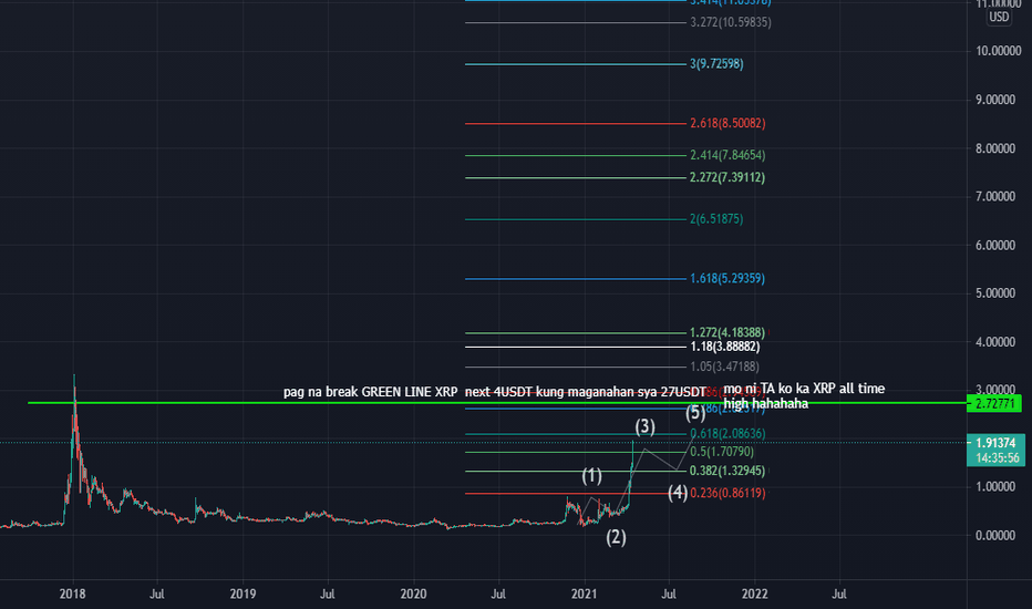 Hope this time we push higher and never see these price levels. Xrp All Time High Aud Lyl4o6jpdc Acm It Has A Current Circulating Supply Of 46 Billion Coins And A Total Volume Exchanged Of A 12 988 573 881