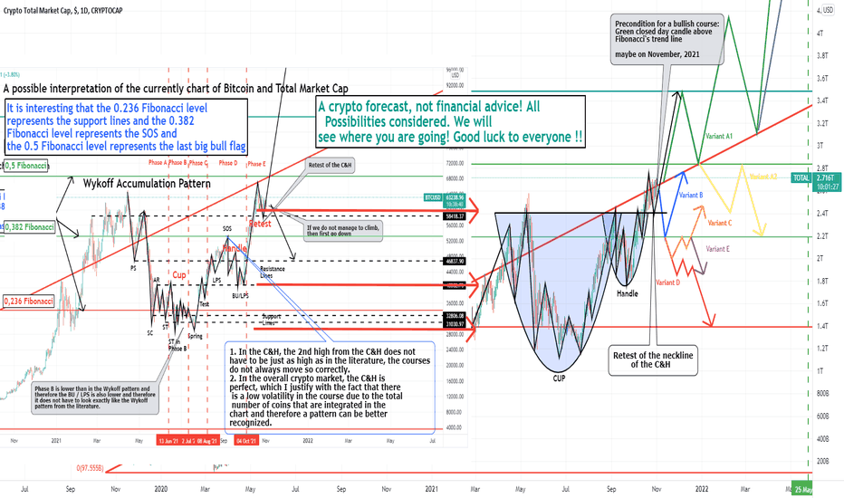 The global cryptocurrency market reached a value of us$ 364.5 billion in 2020. Total Index Charts And Quotes Tradingview