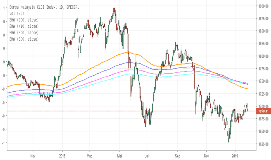 With your transaction id so that we can authorize and activate your account to use forex robotron. Market Forex Buka Jam Berapa Waktu Malaysia - Forex