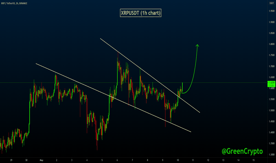Most people have heard of it. Xrpusdc Tradingview