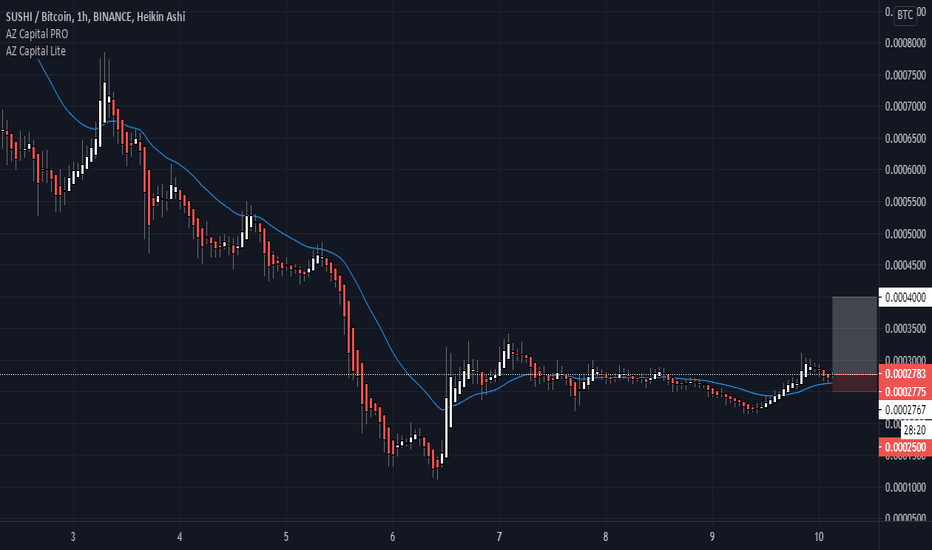 02/08/2021 · the sushi price today is $13.51 usd with a 24 hour trading volume of $555.35m usd. Sushibtc Charts And Quotes Tradingview India