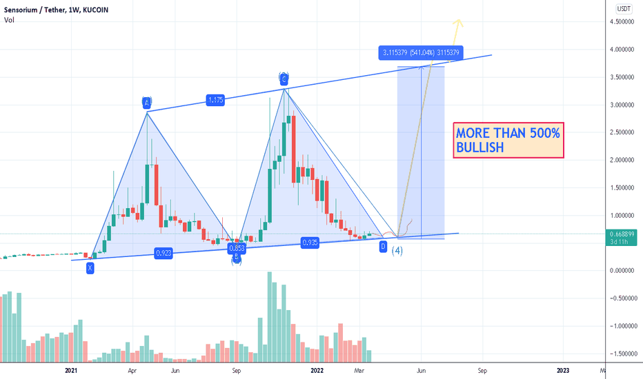 Safegalaxy price today is $0.00000000531 usd, which is up by 0.34% over the last 24 hours. Galaxy Tradingview