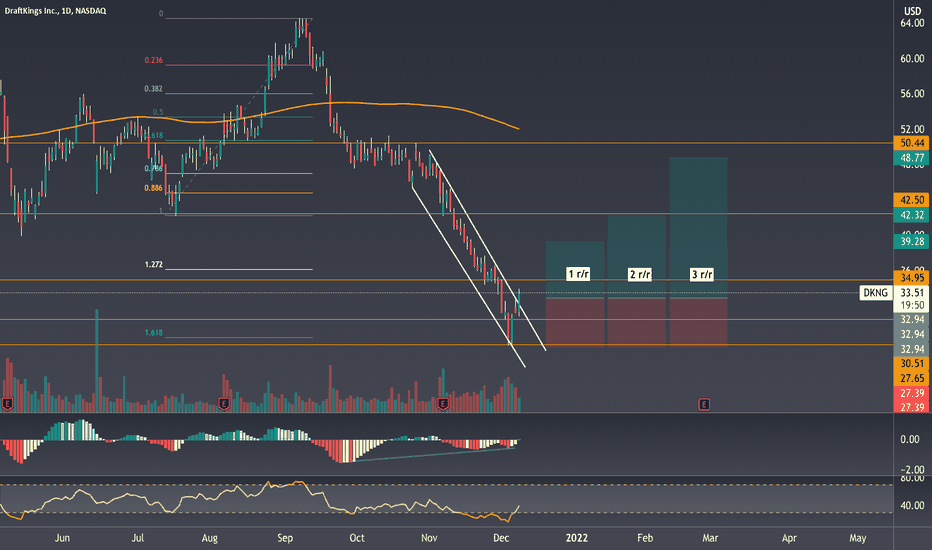 Find market predictions, dkng financials and market news. Dkng Stock Price And Chart Nasdaq Dkng Tradingview