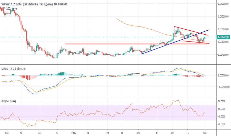 Prices of cryptocurrencies are extremely volatile and may be affected by external factors such as financial, regulatory or political events. Vechain Price And Chart Vet To Usd Tradingview India