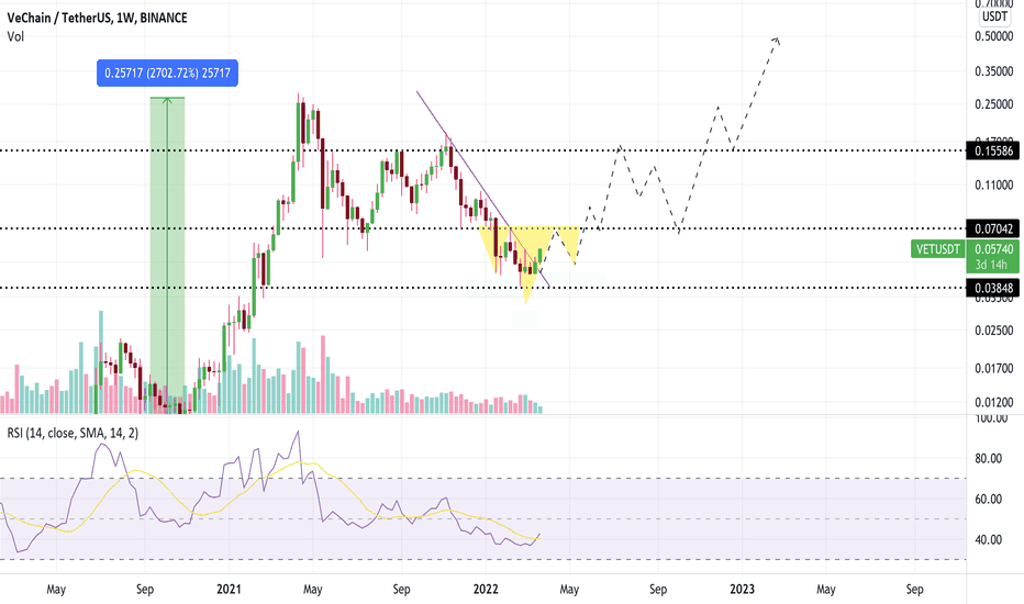 Realtime prices of vechain (vet)/indian rupee (inr) is 4.66. Vetusdt Vechain Tether Price Chart Tradingview