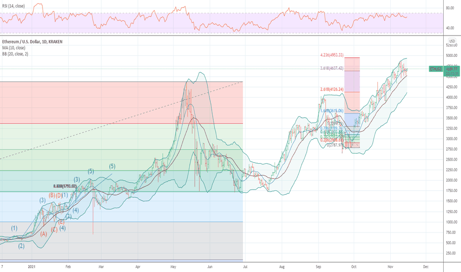 Trade ideas, forecasts and market news are at your disposal as well. 4s5qspxoquqonm