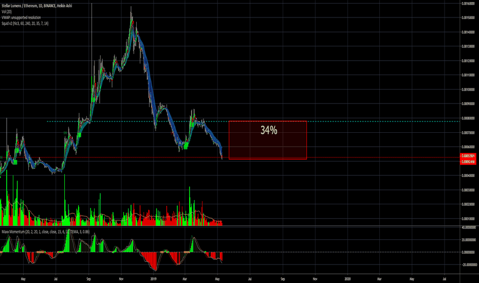 Learn how to read candlestick charts and patterns by signing up for free. Bitcoin Chart Candle 2022