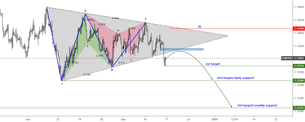Indodax.com merupakan salah satu situs trading bitcoin terbesar yang paling pertama berdiri di indonesia. EURUSD Break Triangle untuk FX:EURUSD oleh tom_mok