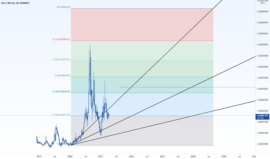 Volume (24hr) all currencies, 104.88k . Bonfireta Tradingview