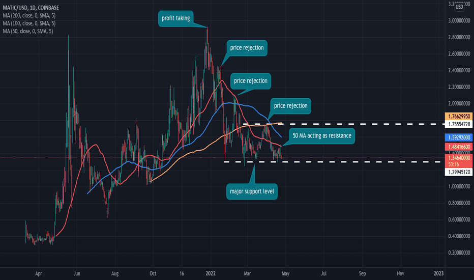Polygon (sebelumnya matic network) adalah platform yang sangat terstruktur pertama kali dan mudah digunakan untuk pengembangan skala dan infrastruktur ethereum. 6dgmfhtrvhnidm