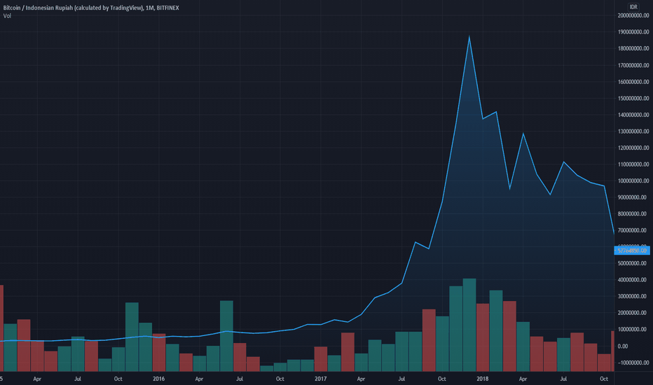 21/10/2021 · get instant access to a free live streaming btc idr chart. Btcidr Charts And Quotes Tradingview