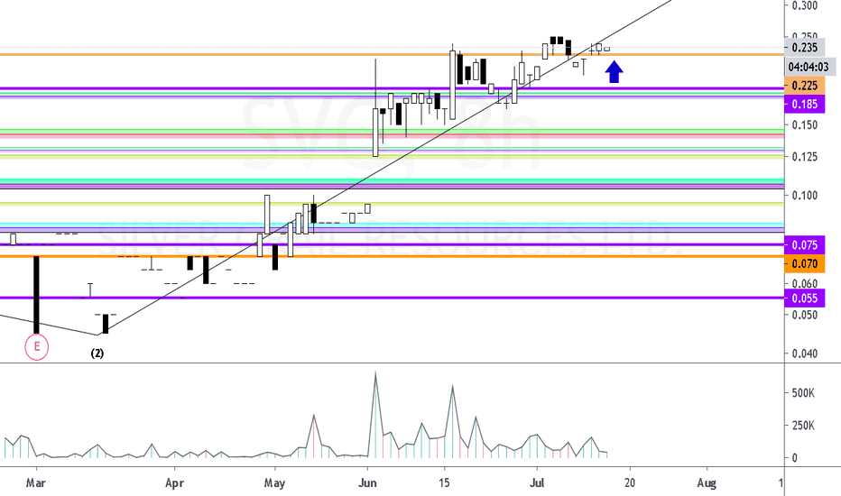 Funny quotes bundle svg eps files for cutting machines cameo cricut, moms, . Svg Stock Price And Chart Tsxv Svg Tradingview
