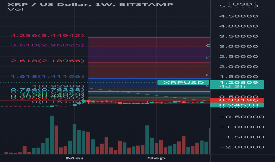 Acceptable and ideal hours for day trading the gbp/usd. Tey Qlyrln2jcm