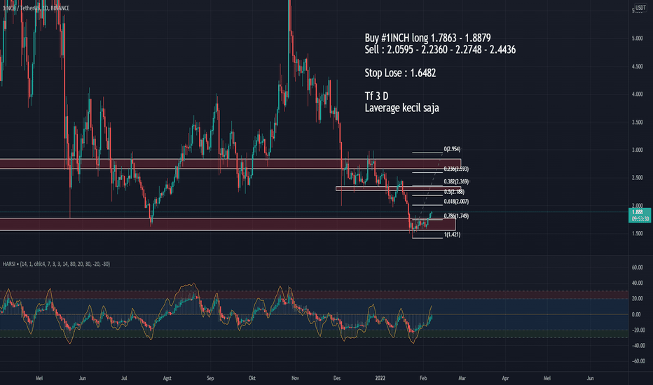 Dikutip dari laman indodax, 1inch adalah agregator pertukaran terdesentralisasi (dex). 1inchusdt Chart Harga 1inch Ke Tether Tradingview