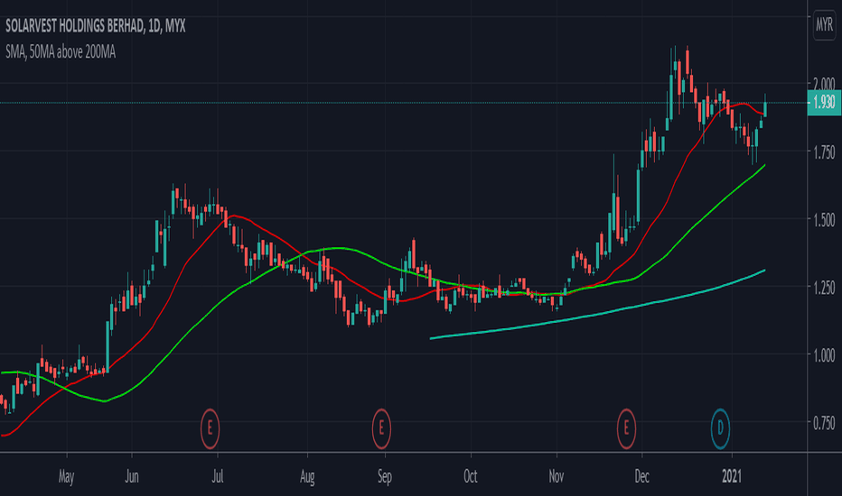 Solarvest Malaysia Share Price Solarvest Share Price More Than Doubles On Bursa Debut The Edge Markets Solarvest Bioenergy Ordinary Share Ca83416d1050 Svs 0zj Yangg Man