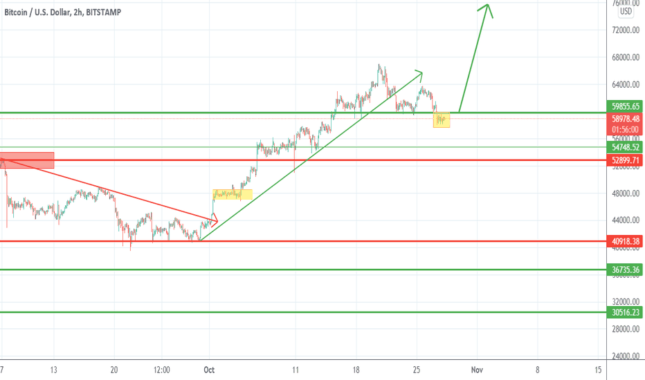 Conventional wisdom holds that a weak dollar is good for stock prices for two primary reasons. 5xp998iwbu20vm