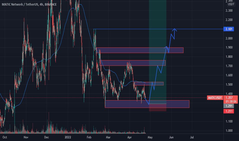 Learn about matic crypto and value, the polygon network and more. 2o67zdkwtniegm