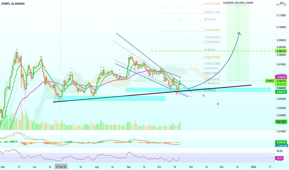 Read our guide to some of the perks and pitfalls involved. Qhkmro9othrexm