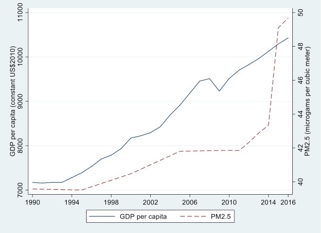 gdp per capita how to calculate - Ilustrasi 3