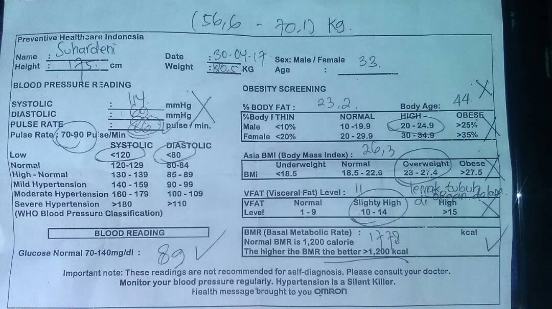 Hasil dari pemeriksaan biasanya dapat langsung anda ketahui, baik dari praktisi kesehatan atau pada layar monitor digital. Contoh Surat Hasil Medical Check Up Berbagi Contoh Surat