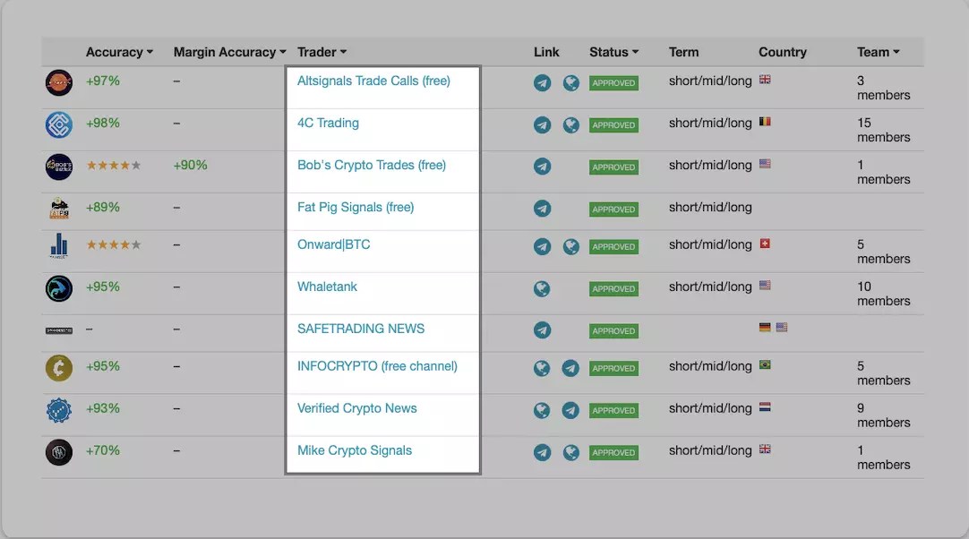 When it comes to the best crypto signals, our number one pick is cryptosignals.org. 335 Free Crypto Signals Channels And Groups On Telegram 2022 List Safetrading