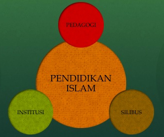 Sentap ke bro 2 allah pun tak paksa aku wattpad. Al Sukhriyyah Jahiliah Dalam Tarbiah Islamiah Saifulislam Com
