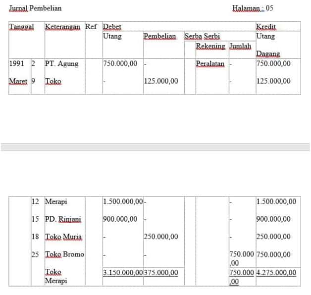 Retur Pembelian Dicatat Dalam Jurnal