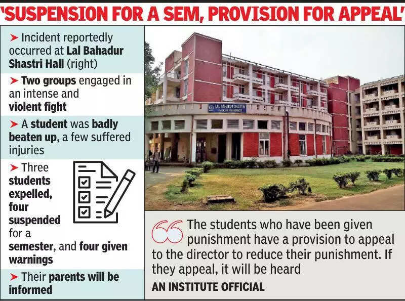 IIT Kharagpur expels 3 students, suspends 4 after post-sunset campus brawl, ETEducation IIT Kharagpur expels 3 students, suspends 4 after post-sunset campus brawl, ETEducation