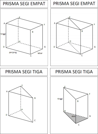 Mempunyai 3 buah rusuk tegak. Desain Bangun Prisma Ngeblog Sak Isoku