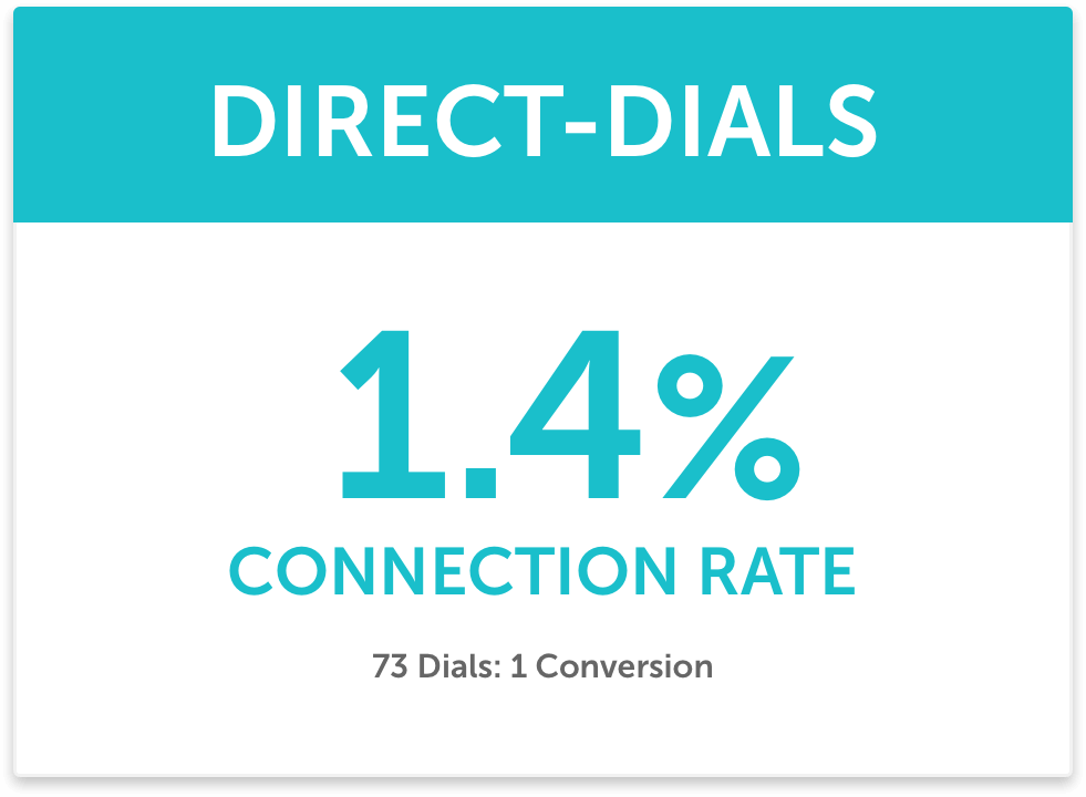 This email address finder helps you . Linkedin Phone Number Finder Email Address Finder