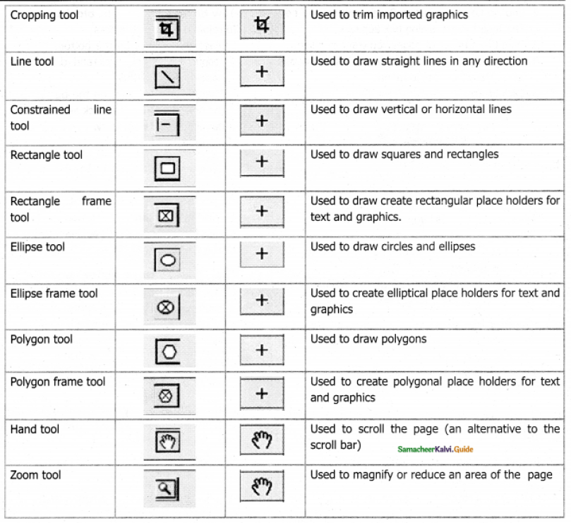 Samacheer Kalvi 12th Computer Applications Guide Chapter 2 An Introduction to Adobe Pagemaker 3