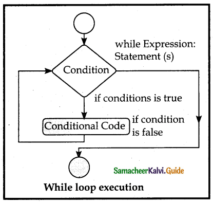 Samacheer Kalvi 12th Computer Science Guide Chapter 6 Control Structures 3