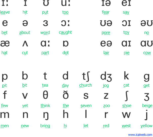 The nato phonetic alphabet is widely used to improve communications when you. Middle English, the language of Chaucer - Sundays With Sam